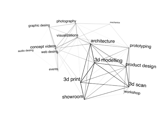 Format in Stuttgart - Logo