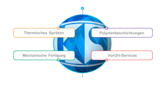 Karl Schumacher GmbH in Bochum - Logo