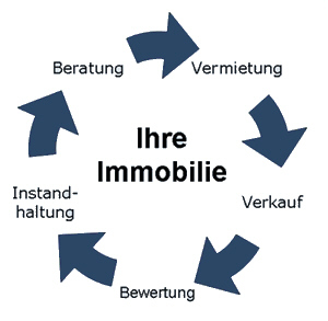 Rühland Immobilien GmbH in Braunschweig - Logo