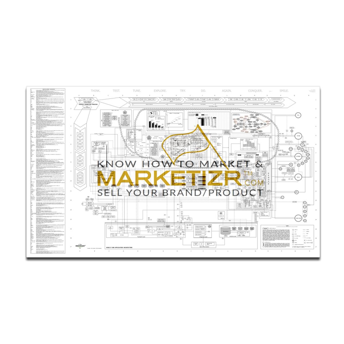 MARKETIZR in München - Logo