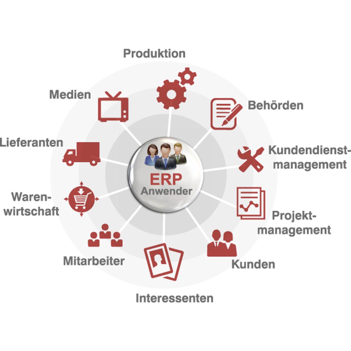 ERP-Nord in Itzehoe - Logo