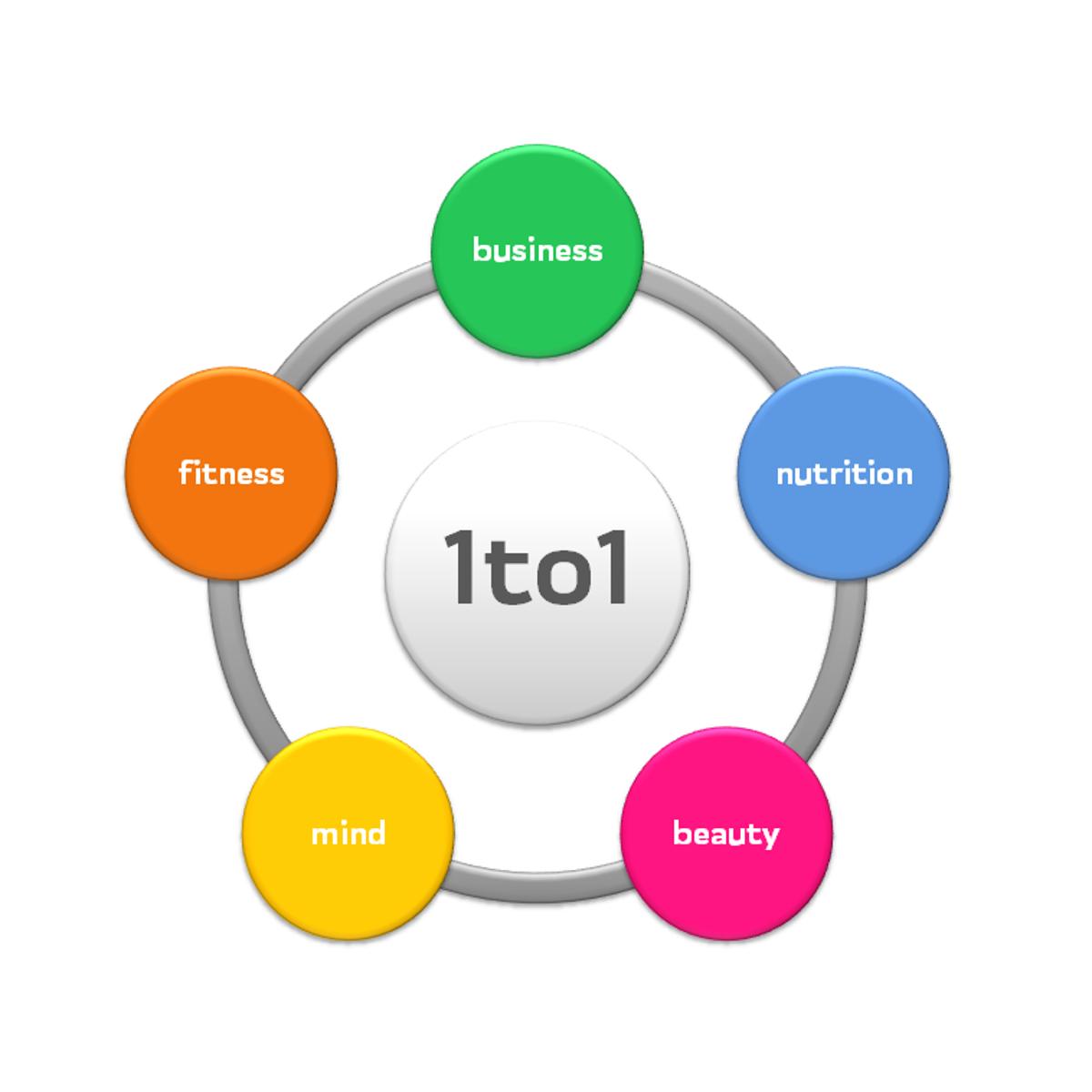 1to1.group in Hannover - Logo