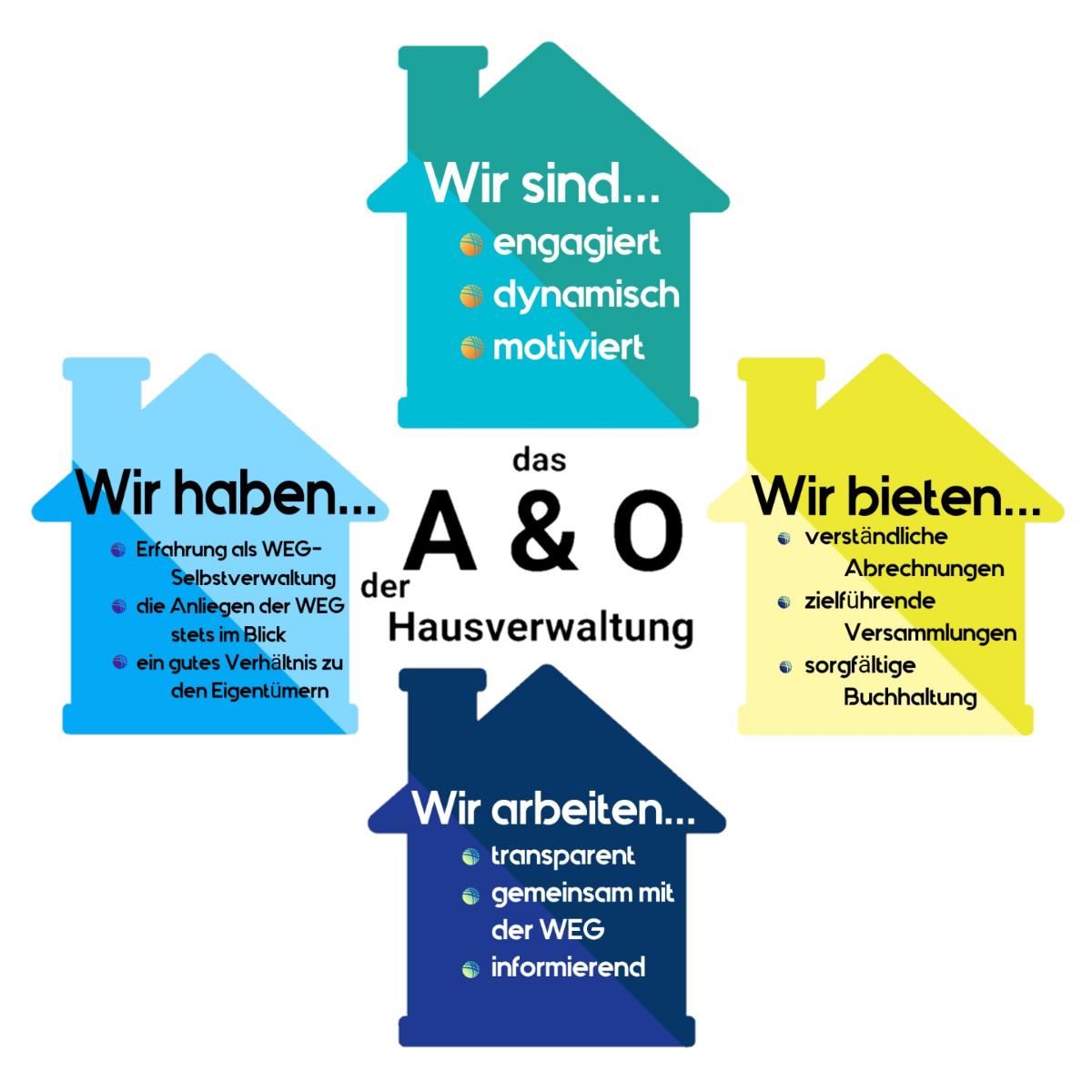 A & O WEG-Verwaltung in Bochum - Logo