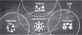 Familienaufstellung und Coaching in München - Logo