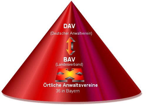 Bayerischer Anwaltverband in Rosenheim in Oberbayern - Logo